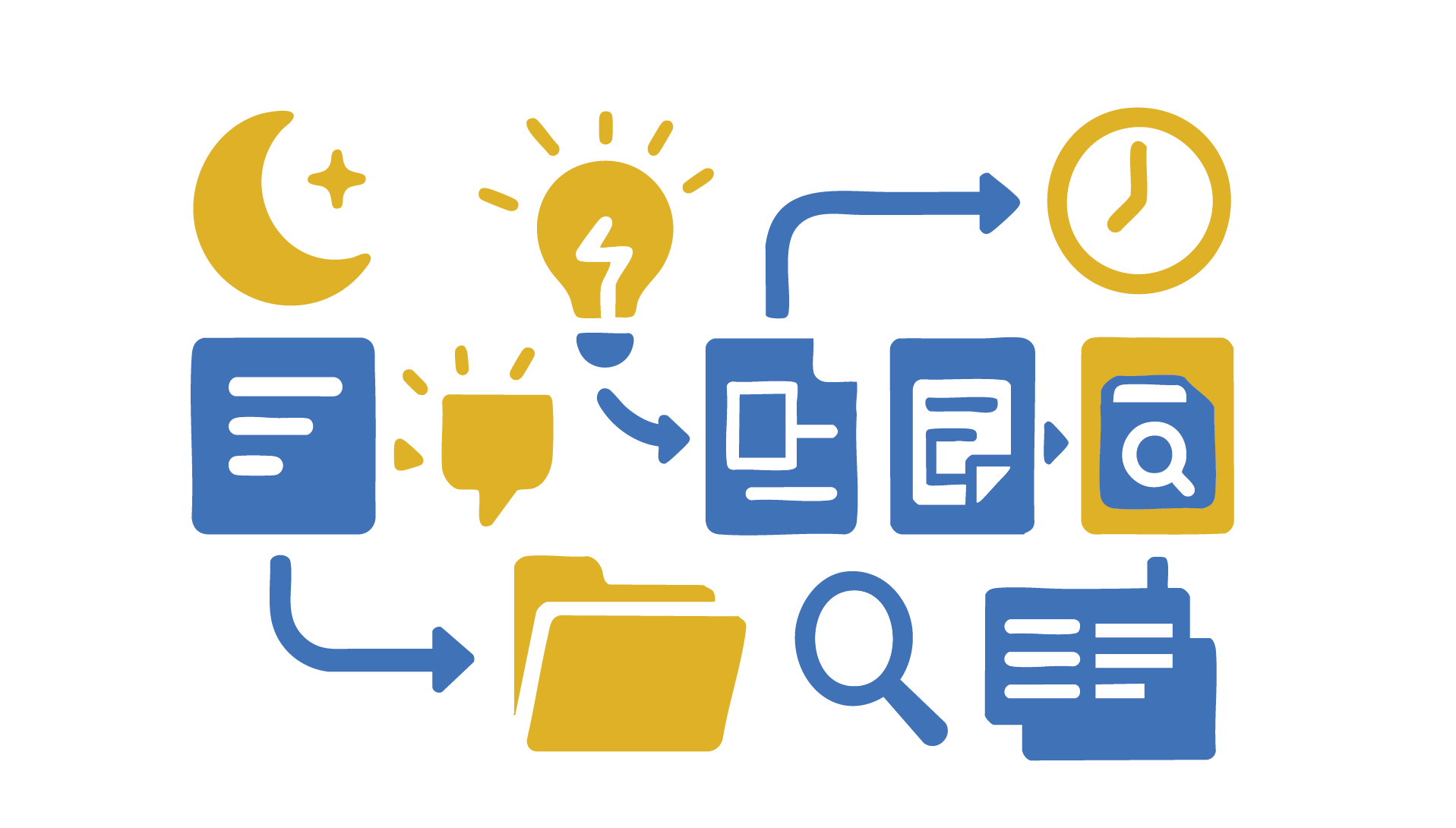 Hook & format breakdown