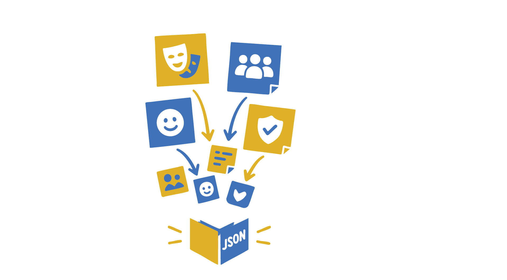 Hook & format breakdown