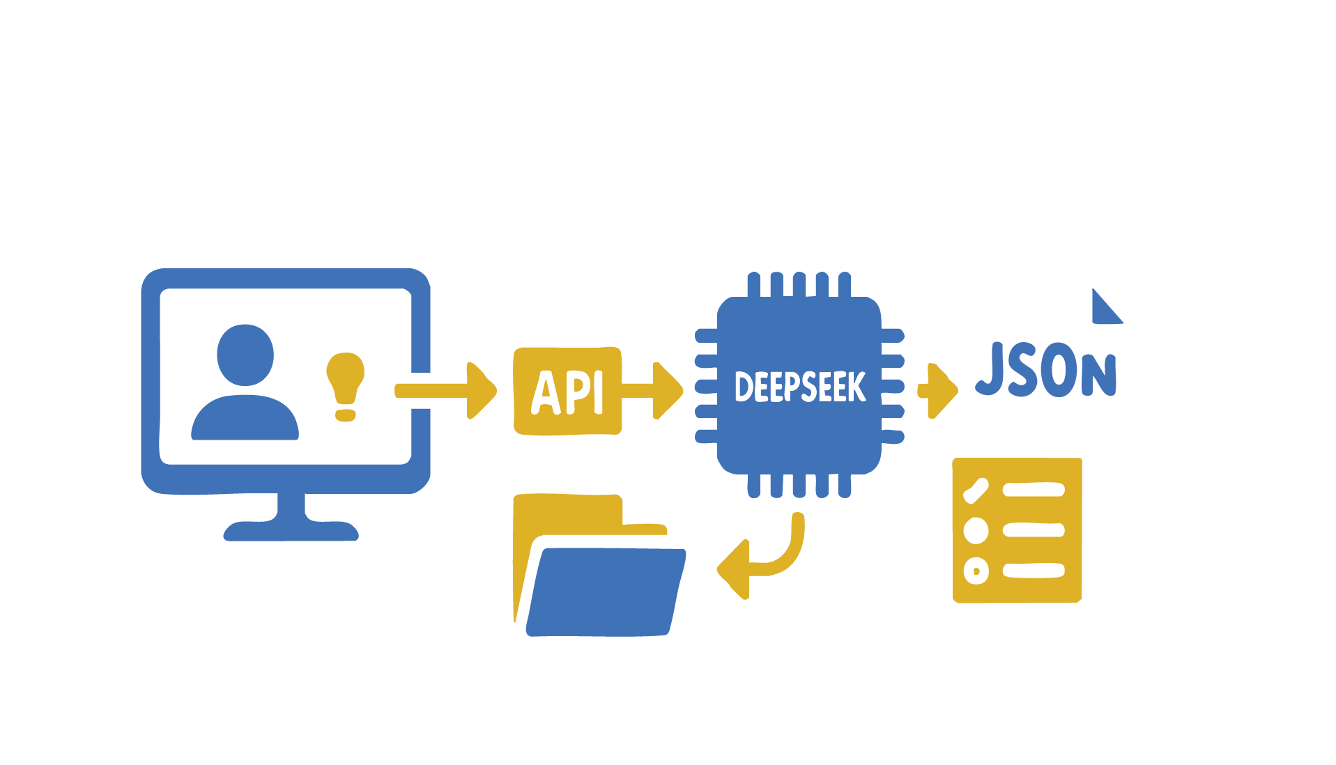Hook & format breakdown