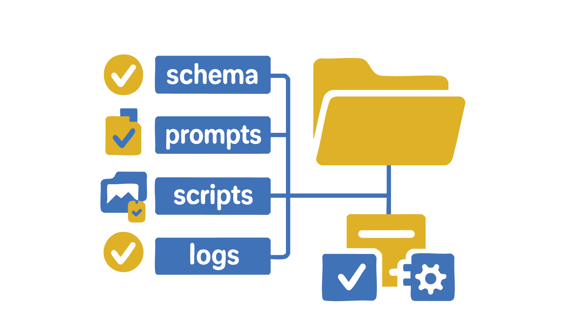 Hook & format breakdown