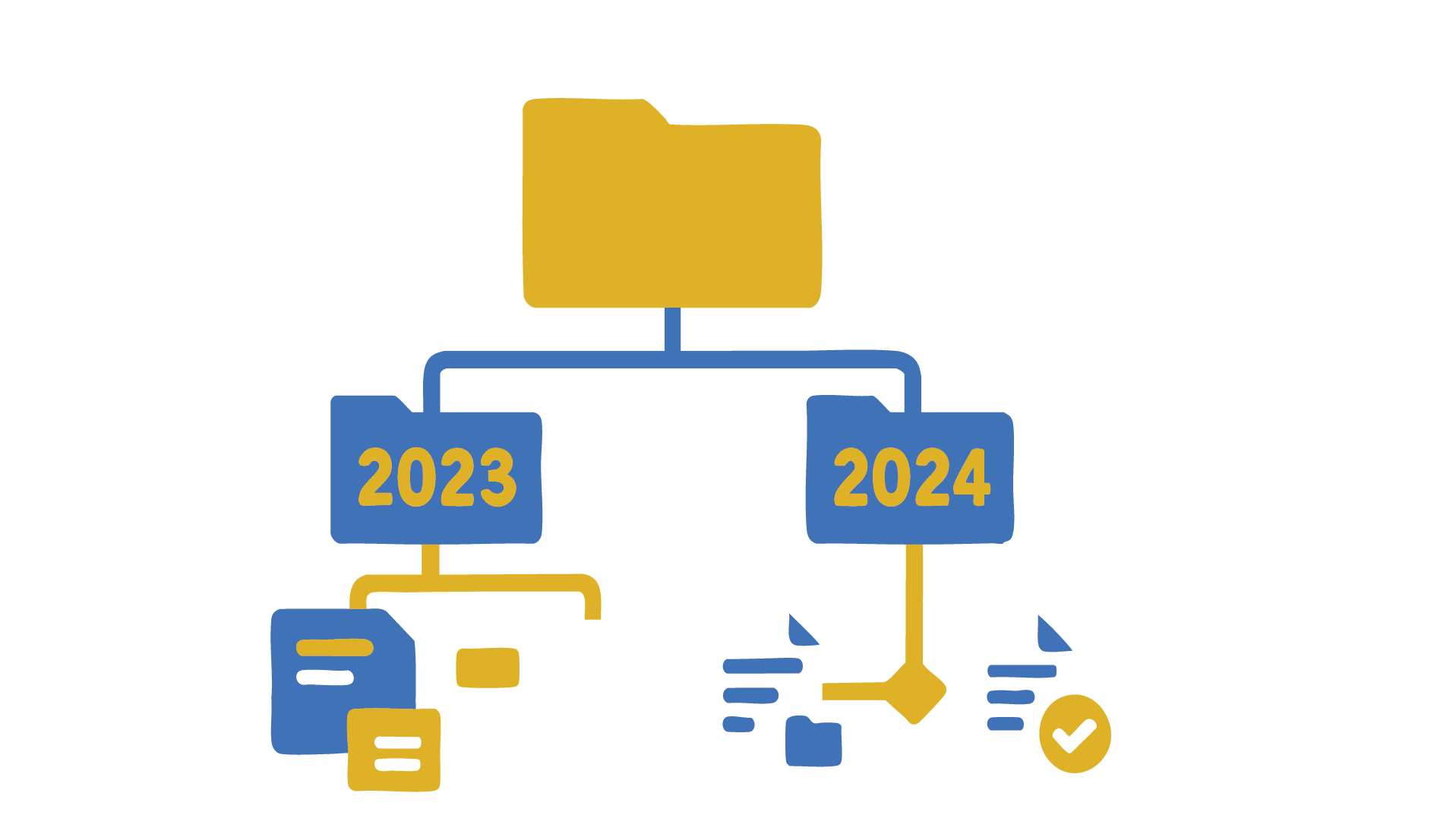 Hook & format breakdown