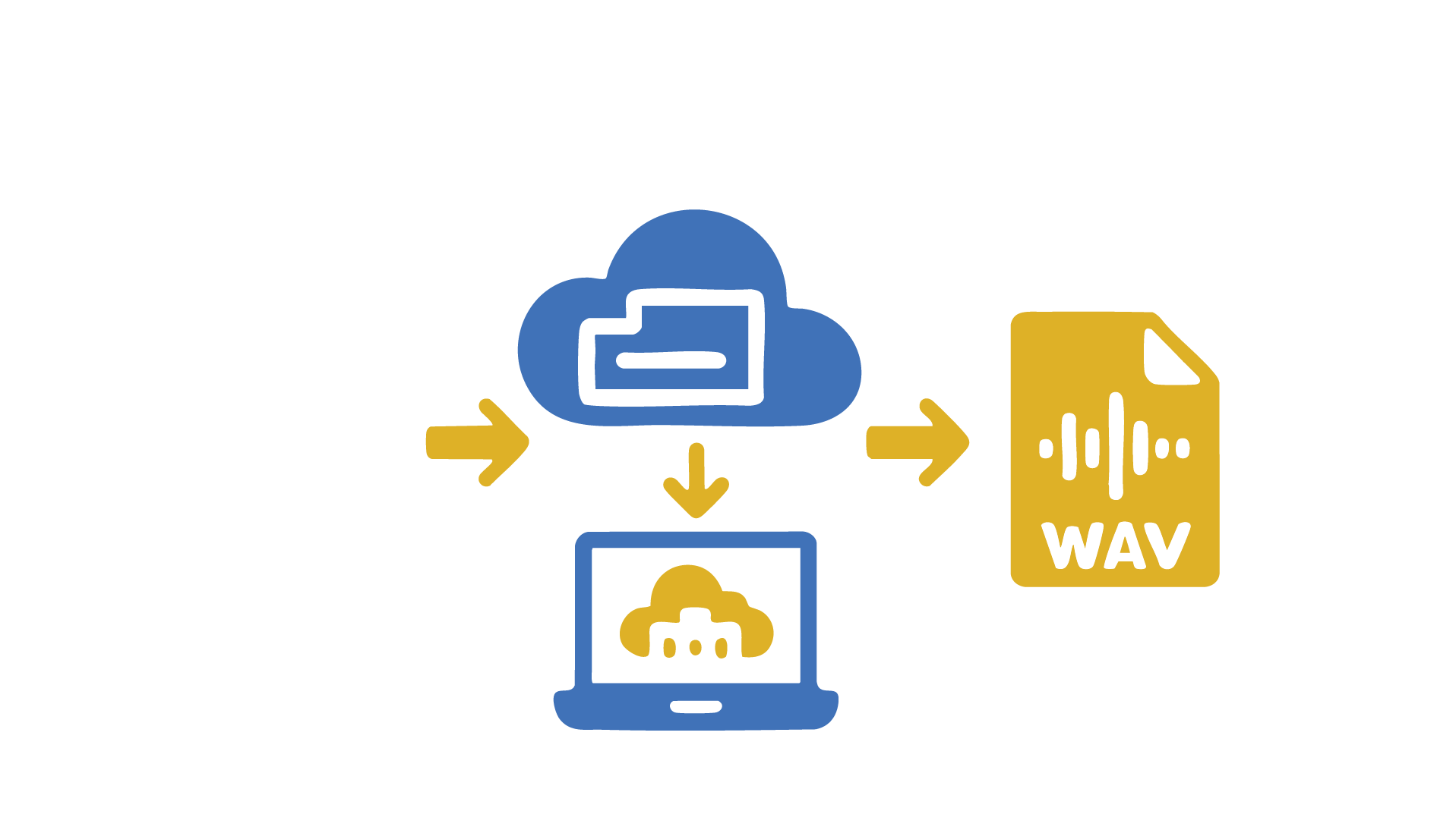 Hook & format breakdown